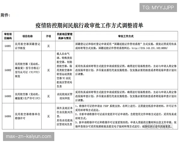 球员康复研究项目的资金申请与审批时间表，球队康复治疗师