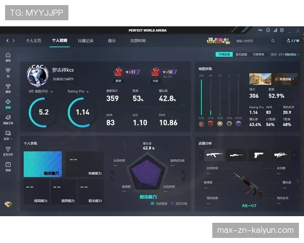深度：为什么CS2里的大狙比CSGO里更难控制？🎯（435 ）